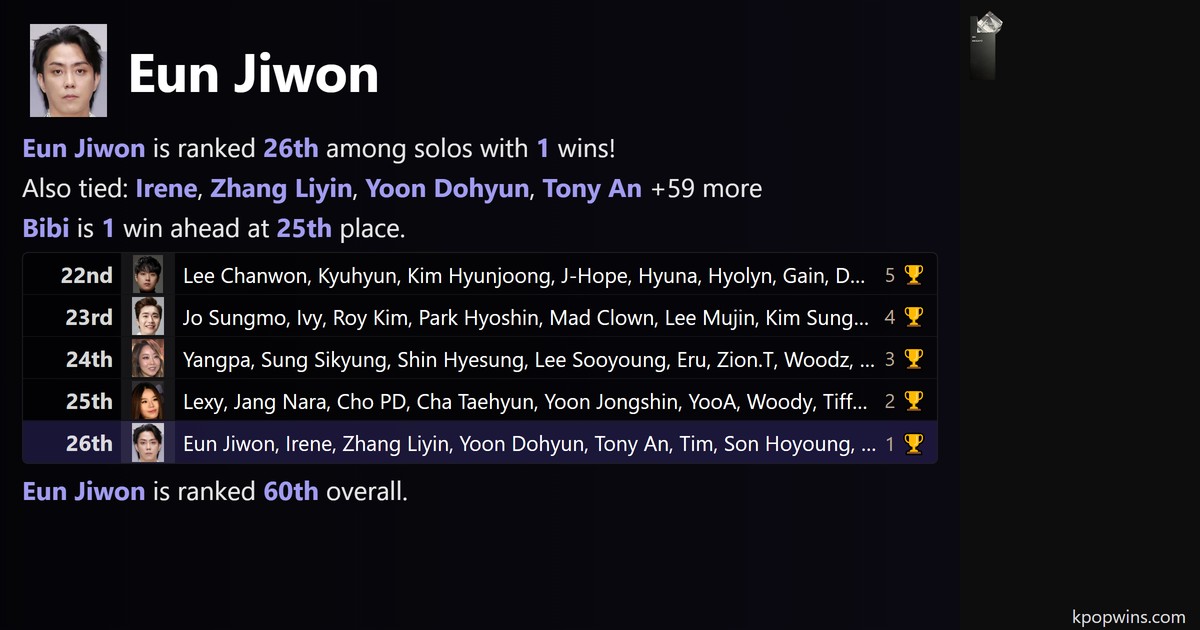 Eun Jiwon